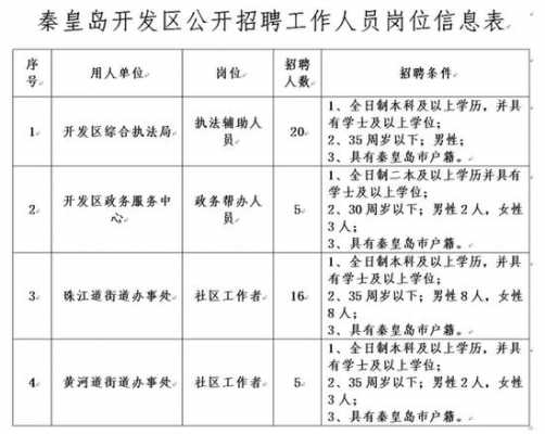 秦皇岛招聘饭店招聘（秦皇岛招工信息2023招聘）