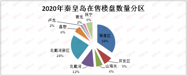 秦皇岛淡旺季（秦皇岛淡季和旺季时间）