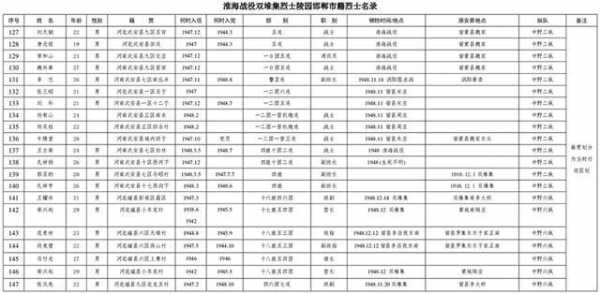 河北邯郸革命烈士（河北邯郸烈士名单）