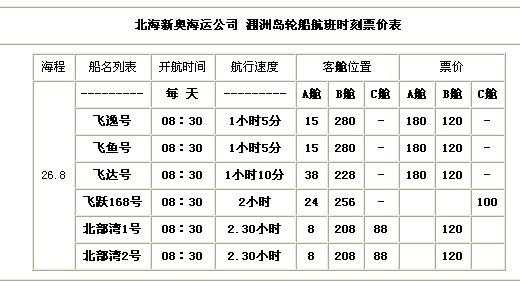 上海到秦皇岛的船票（上海到秦皇岛船票时刻表）