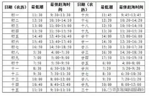 秦皇岛下海季节（秦皇岛下海季节表）