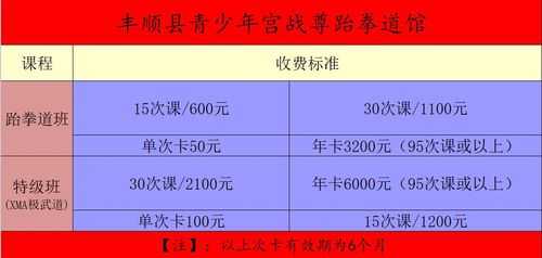 秦皇岛最好的跆拳道馆（秦皇岛跆拳道培训班价格）