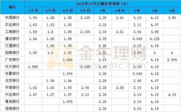 秦皇岛各大银行（秦皇岛各大银行大额存单利率）