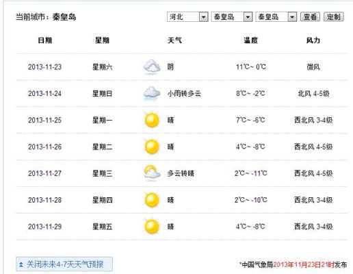 2016年9月秦皇岛天气（2020年6月秦皇岛天气）