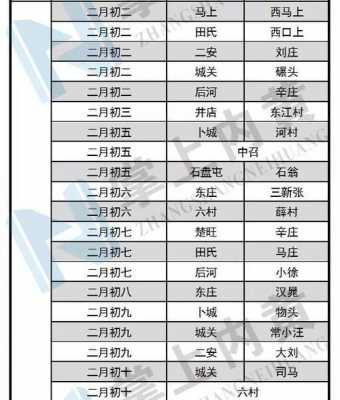 最新邯郸县（邯郸县最新会谱）