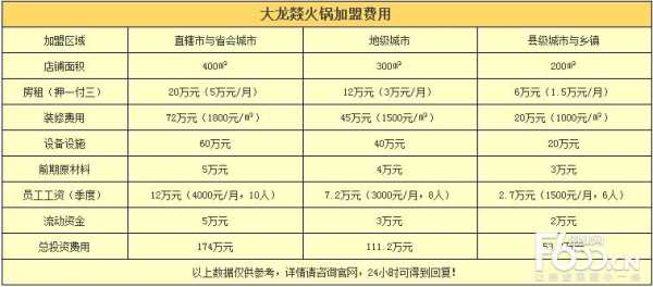 邯郸大龙焱火锅电话（邯郸大龙新能源科技有限责任公司 概况）