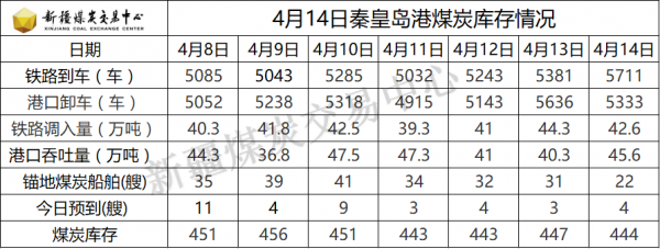 曹妃甸回秦皇岛（曹妃甸回秦皇岛防疫政策）