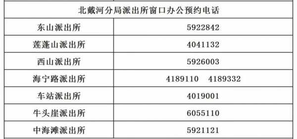 秦皇岛到市局（秦皇岛市局电话）