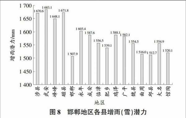 邯郸气候特征（邯郸的地形和气候特点）