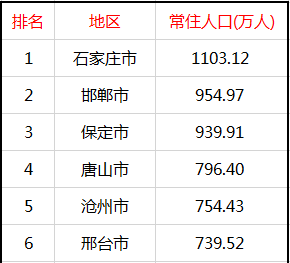 河北省+邯郸区号（河北省邯郸市区号8609288）