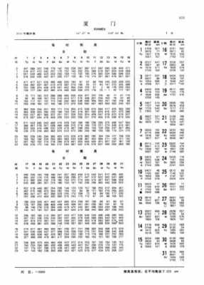 秦皇岛海况（秦皇岛海洋预报潮汐表）