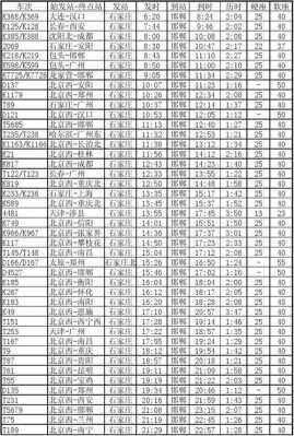 石家庄路过邯郸的火车（石家庄路过邯郸的火车时刻表）