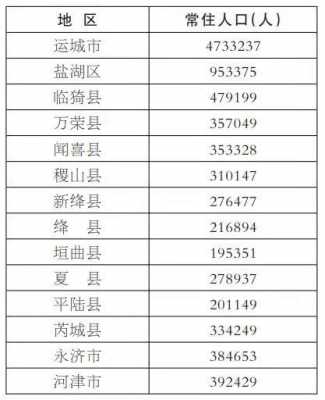 邯郸县区人口排名（邯郸各县人口2021总人数口）