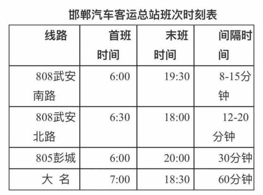 邯郸802几点首发（邯郸802过年运营吗）