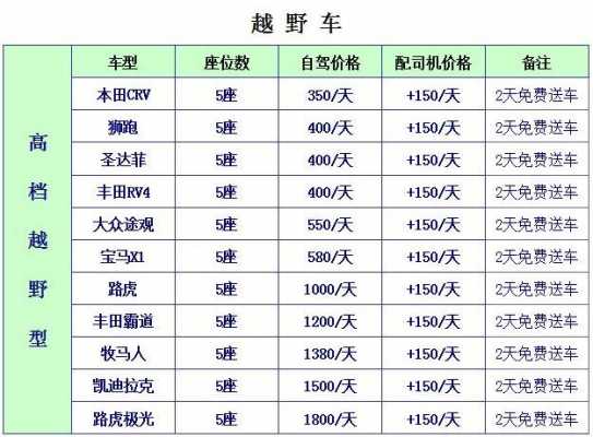 邯郸租车公司列表网（邯郸租车公司报价表）