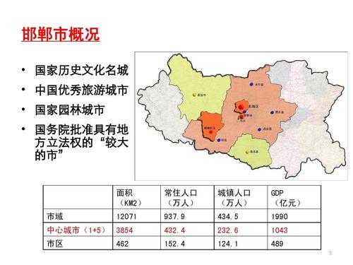 当前城市邯郸（邯郸市的发展情况如何）