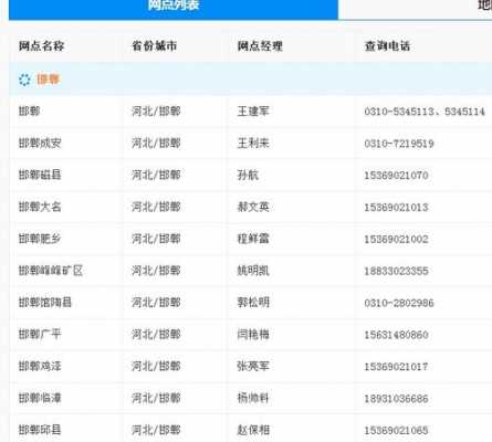 老邯郸电话号码（邯郸电话查询）