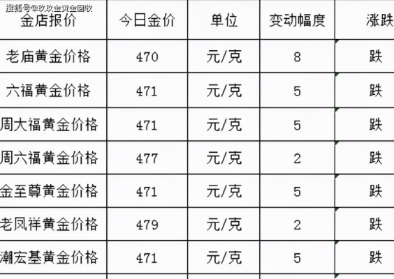 邯郸丽都黄金地址（邯郸丽都金店今日金价）