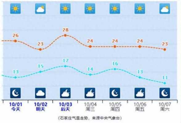 近几天邯郸空气情况（河北邯郸最近五天天气预报）