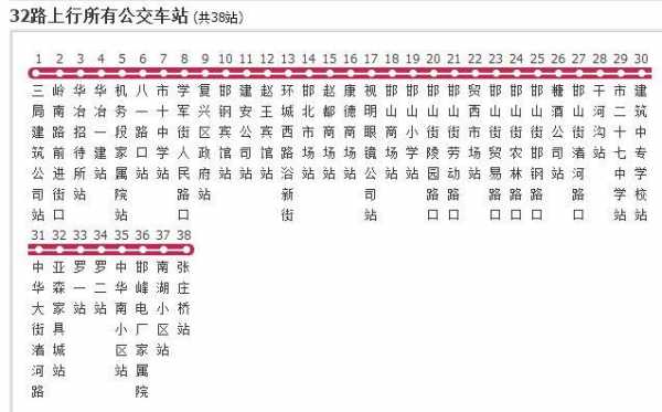 邯郸32路难等（邯郸32路公交车路线时间表）