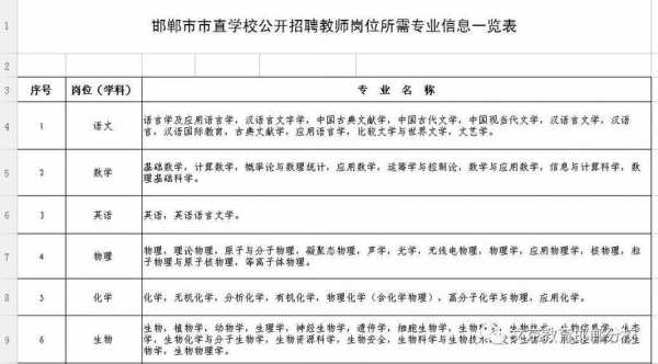 邯郸罗二附近招聘（2021年邯郸最新招聘联系电话）