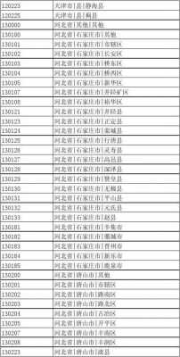 邯郸县行政代码（邯郸市各区县行政区划代码）