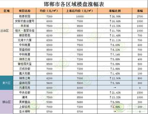 邯郸永年有什么房（邯郸永年房价2021楼盘价格最新）