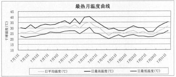 邯郸有效积温（邯郸温度多少度）