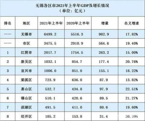 无锡与邯郸经济（邯郸和无锡哪个比较好）