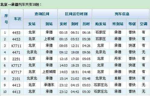 北京北站到邯郸站（北京站到邯郸东高铁）