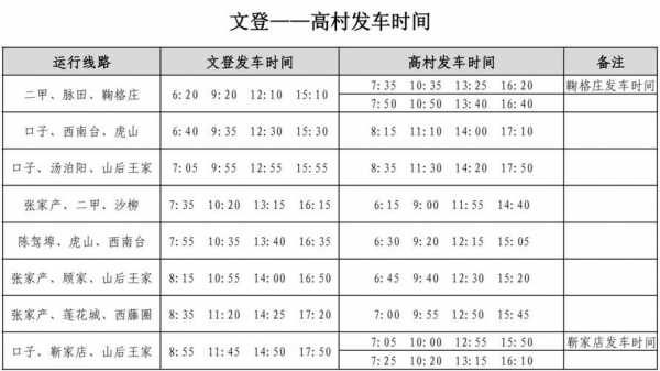 文登到邯郸（文登到邯郸的长途汽车）