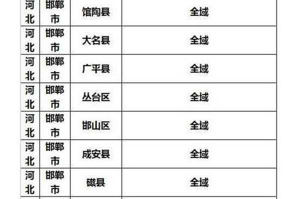 邯郸邮局网点分布（邯郸邮局网点分布图最新）