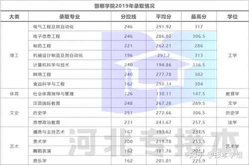 邯郸学院邮政邮局（邯郸学院邮政编码多少）