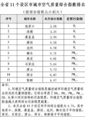 邯郸邯郸空气质量指数（邯郸空气质量指数排名）