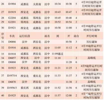 汉中到邯郸（汉中到邯郸高铁时刻表）