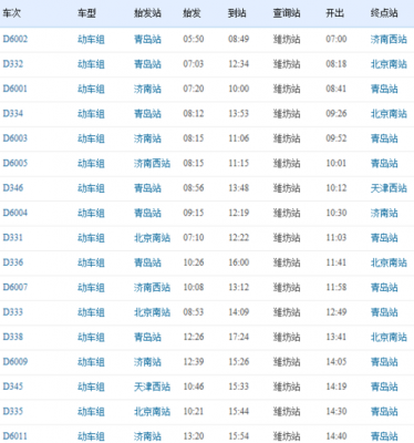 潍坊到邯郸时刻表查询（潍坊到邯郸时刻表查询最新）