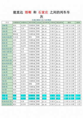 石家庄北到邯郸东（石家庄北到邯郸火车站列车时刻表今天）