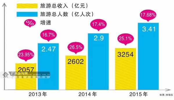 邯郸十一旅游收入（2023十一旅游国家收入）