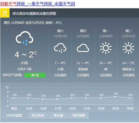 邯郸天气十五天（邯郸天气十五天预报查询）