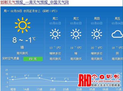 邯郸天气预报预报（邯郸天气预报预报30天）