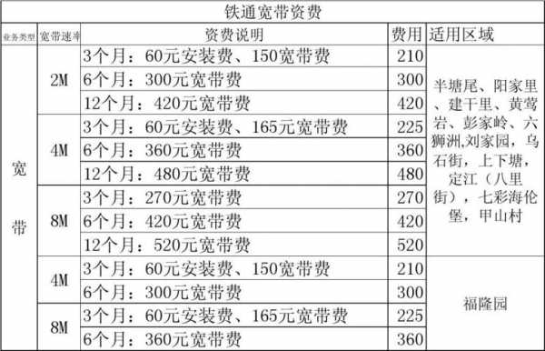 邯郸铁通宽带资费（宽带铁通现在多少钱一个月）