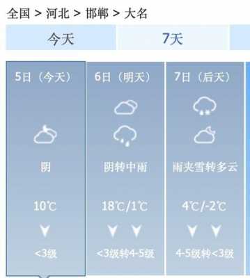 邯郸大名明天有雨吗（邯郸大名天气预报几时下雨）