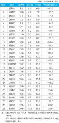 邯郸安阳人均（安阳市人均年收入）