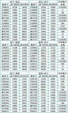 宁波至邯郸航班（宁波飞邯郸）