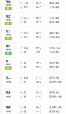 邯郸天气走势2345（最新邯郸天气）