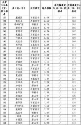 邯郸县空气排名（邯郸空气怎么样呢）