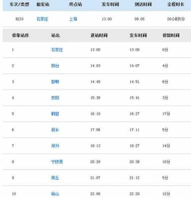 k262邯郸（邯郸站k233火车时刻表）