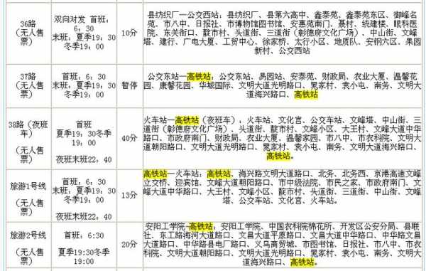 邯郸一安阳汽车（邯郸一安阳汽车时刻表）