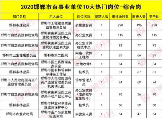 最新邯郸行政划分标准（事业单位行政级别划分标准）